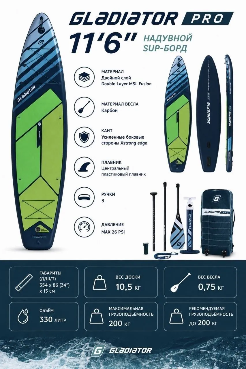 Новая SUP-доска Gladiator Pro 11'6"