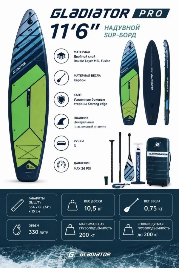 Новая SUP-доска Gladiator Pro 11'6"