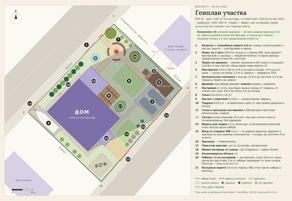 План участка за вечер